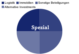 Spezial